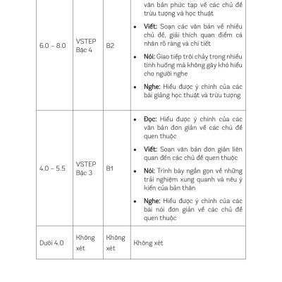 Sách - Ready For VSTEP B1 - Chiến Thuật Làm Bài VSTEP Đạt Điểm Cao