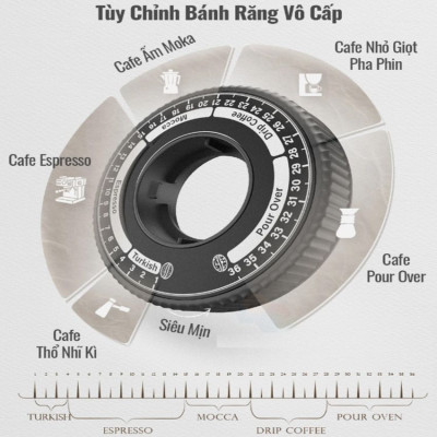 Máy xay cà phê Single Dose HiBREW G5 cao cấp, 36 cấp xay lưỡi cornical burr 48mm chuyên nghiệp, xay cafe siêu mịn - Hàng Nhập Khẩu