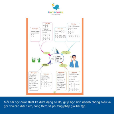 Sách - Tham khảo Lớp 7 - Combo Làm chủ kiến thức Toán bằng sơ đồ tư duy Lớp 7 (Tập 1+ Tập 2) - TKBooks