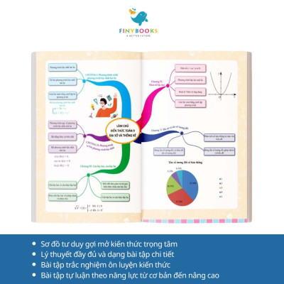 Sách - Làm Chủ Kiến Thức Bằng Sơ Đồ Tư Duy Tiếng Anh - Toán - Ngữ Văn Lớp 9 Tập 1 + Tập 2 - TKBooks