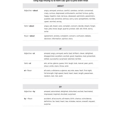 Bộ Đề Thi Thử Tốt Nghiệp THPT Môn Tiếng Anh