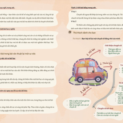 Sách Chinh Phục Tiếng Việt 4 - Dương Hằng - Dùng chung cho 3 bộ sgk hiện hành