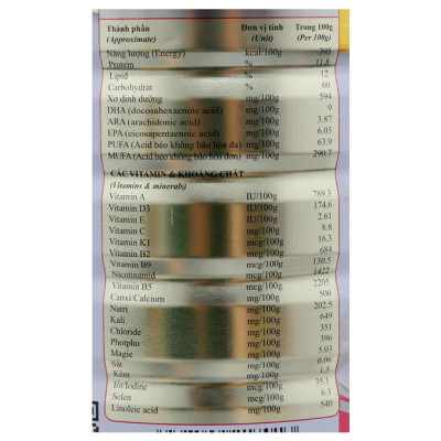 Sữa bột Wincofood Goldcare Sure Dinh dưỡng đầy đủ và cân đối  (từ 30 tuổi trở lên)