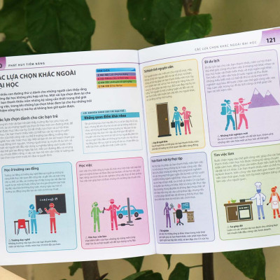 Sách Bách Khoa Thư Về Phát Triển Kỹ Năng - Tuổi Dậy Thì – Đinh Tị