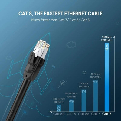 Ugreen UG70330NW121TK 3M cáp mạng CAT 8 24AWG Class S/FTP 2000Mhz - HÀNG CHÍNH HÃNG