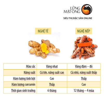 Tinh Nghệ Canxi Honimore (160g) 3 trong 1 - 10 gói Thơm ngon, dễ uống