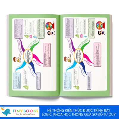 Sách - Combo Làm chủ kiến thức bằng sơ đồ tư duy Toán - Ngữ Văn - Tiếng Anh Lớp 8 (Chương trình SGK mới) - TKBooks