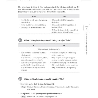 Bộ Đề Thi Thử Tốt Nghiệp THPT Môn Tiếng Anh