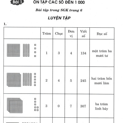 Hướng Dẫn Giải Bài Tập Toán Lớp 3 (Dùng Kèm SGK Kết Nối) - HA