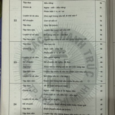 Những bài làm vẵn mẫu lớp 4/2