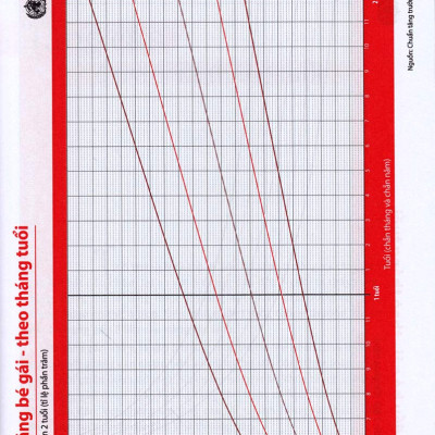 Bác Sĩ Riêng Của Bé Yêu - Bước Đệm Vững Chắc Vào Đời (Bác Sĩ Huyên Thảo) - TRẺ