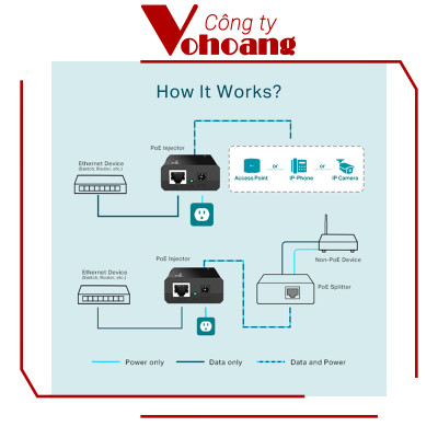 ADAPTER CẤP NGUỒN QUA MẠNG POE INJECTOR TP-LINK TL-POE150S-hàng chính hãng
