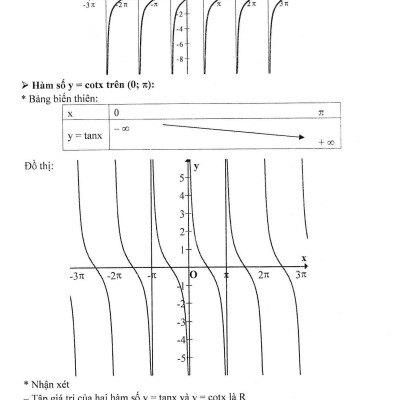 Kĩ Thuật Giải Nhanh Bài Toán Hay Và Khó Đại Số Giải Tích 11_HA