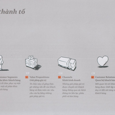 Tạo Lập Mô Hình Kinh Doanh (Tái bản) (Tặng Kèm Tickbook)