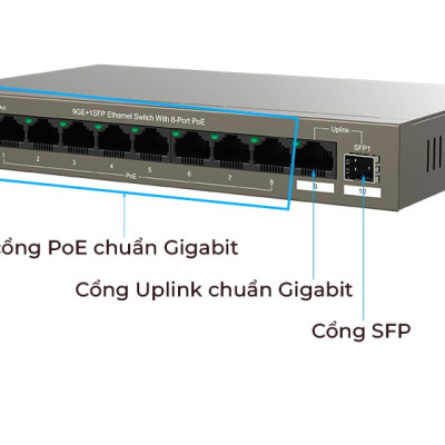 Switch Tenda 8 port PoE TEG1110PF-102W – Hàng Chính Hãng 