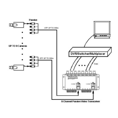 Bộ chuyển đổi tín hiệu video từ cáp đồng trục sang cáp mạng lan rj45 4 kênh - BL4CH - Hàng Chính hãng