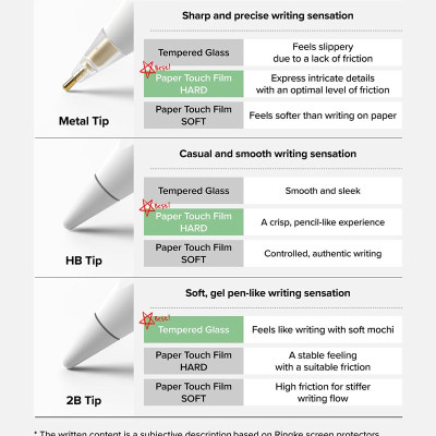 [Combo 3] Đầu bút thay thế Ringke Metal / HB / 2B Tip dành cho Apple Pencil - Hàng Chính Hãng