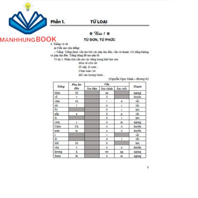 Sách - Giúp Em Học Giỏi Từ Và Câu - Tiếng Việt Lớp 4 (Dùng Chung Cho Các Bộ SGK Hiện Hành)