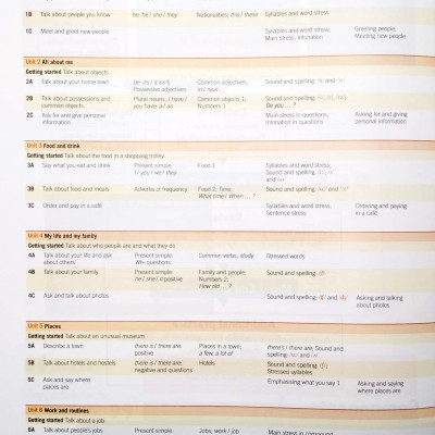 Empower Starter A1 Student