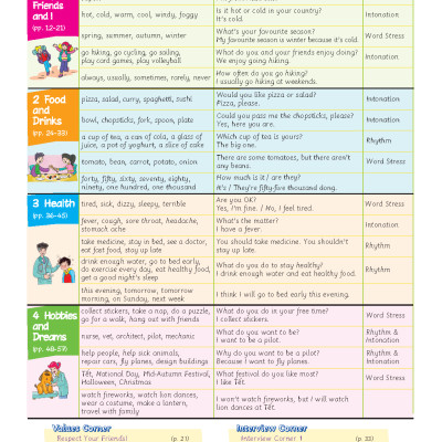 Tiếng Anh 5 Extra and Friends - Trọn bộ (sách học sinh, sách bài tập, vở tập viết)