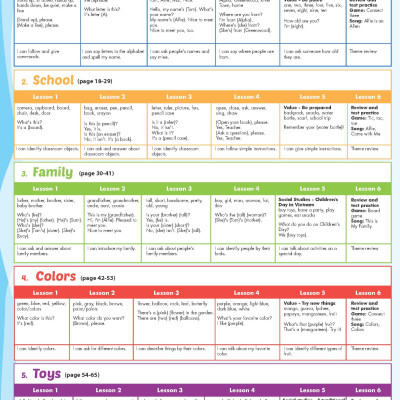 i-Learn Smart Start 2 Student