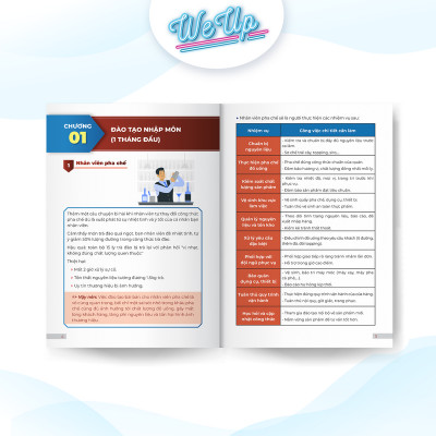 Sách - Full bộ mẫu đào tạo nhân sự trong 4 tháng đầu làm việc (Dành cho doanh nghiệp vừa và nhỏ, hộ kinh doanh)