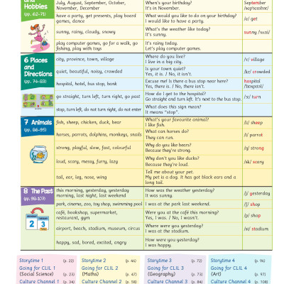 Tiếng Anh 4 Extra and Friends - Pupil