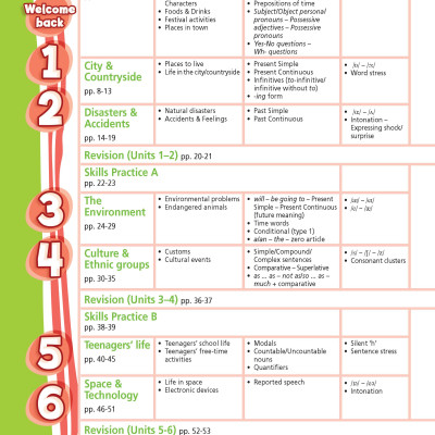 Tiếng Anh 8 Right On! trọn bộ (Sách bài học, Sách bài tập, Tập ghi chép)