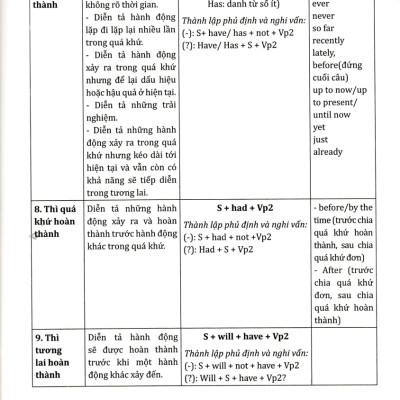 Combo Cẩm Nang Cấu Trúc Tiếng Anh + Chinh Phục Cụm Động Từ Tiếng Anh (Bộ 2 Cuốn) - HH