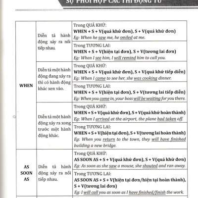 Combo Cẩm Nang Cấu Trúc Tiếng Anh + Chinh Phục Cụm Động Từ Tiếng Anh (Bộ 2 Cuốn) - HH