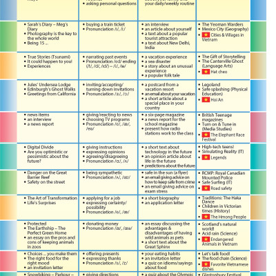 Achievers Grade 8 Student