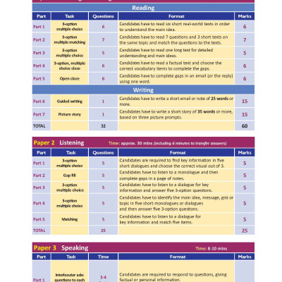 A2 Key 1 with 6 Complete Practice Tests - New Format 2020