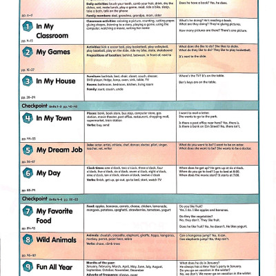 Big English AmE 2Ed Level 2 Value Pack (SB + WB)