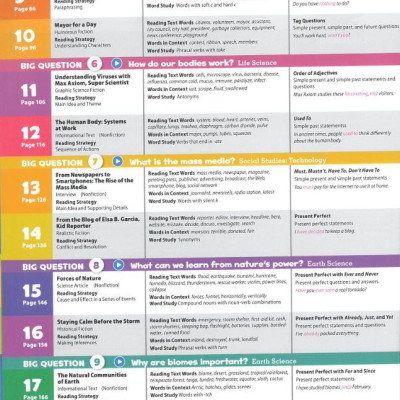 Oxford Discover 2nd Edition: Level 4: Grammar Book