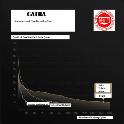 Dao bếp siêu nhẹ Titanium Keith Ti8743