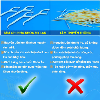 Combo Hộp Tăm Chỉ Nha Khoa MyLan Cao Cấp Tiện Lợi 60 Cái/Hộp
