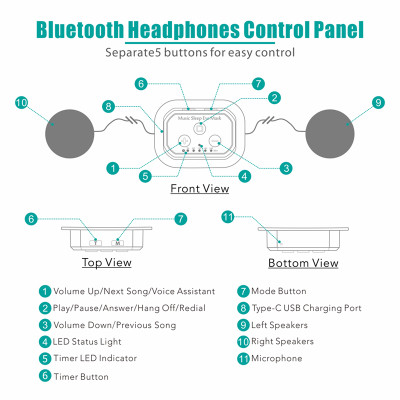 Mặt Nạ Che Mắt Ngủ Có Tai nghe Bluetooth 5.2 3D Ice Silk Nghe Nhạc Thư Giãn, Tập Luyện Yoga, Tránh ánh sáng và âm thanh, tích hợp tiếng ồn trắng có hẹn giờ - Hàng Chính Hãng