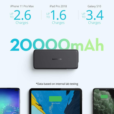 Pin Sạc Dự Phòng RAVPower 20000mAh Quick Charge 3.0 + PD 60W, In/Out Type-C, Sạc Được Macbook - RP-PB201 - Hàng Chính Hãng