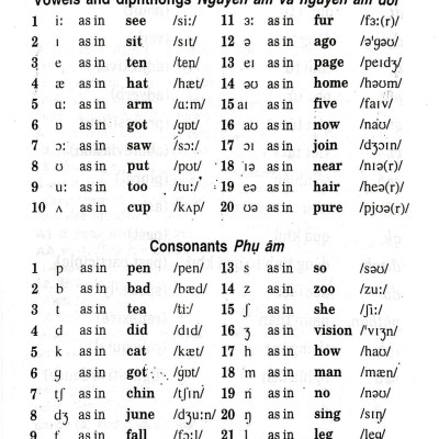 Từ Điển Anh-Việt 75.000 Từ (Tái Bản 2023)