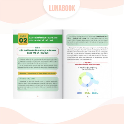 Sách Phương pháp giảng dạy & biên soạn giáo án dành cho mầm non, tiểu học
