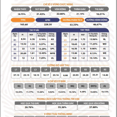 Sinh Trắc Vân Tay Gen Talents – Combo Gia đình 1 – 4 Bài Báo Cáo
