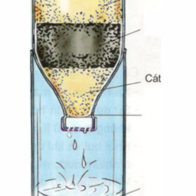 Cát Thạch Anh 2KG + Than Hoạt Tính 1KG vật liệu lọc nước, trang trí bể cá, hồ thủy sinh