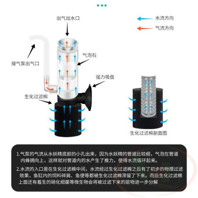 Lọc bio mini filter YU 2832 sủi vi sinh bể cá tép nhỏ nano