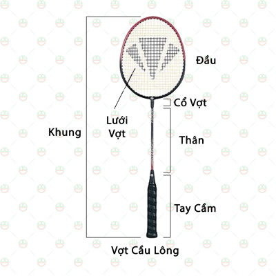 (Khỏe - Vui) Bộ Vợt Đánh Cầu Lông KhoNCC Hàng Chính Hãng - Cùng Thể Thao Tăng Cường Sức Khỏe - Vui Tươi - Gắn Kết -  KLM-VDCL