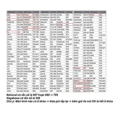 Remote máy lạnh, remote điều hòa điều khiển tất cả máy lạnh nội địa Nhật, Việt Nam các loại đa năng có clip HDSD