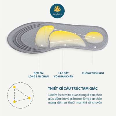 01 cặp lót giày thể thao 4D có gờ chống sốc giảm mỏi gang bàn chân - buybox - BBPK36