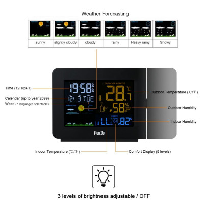 Đồng Hồ Báo Thức Điện Tử Màn Hình Led Nhiều Màu Dự Báo Thời Tiết / Nhiệt Độ / Độ Ẩm