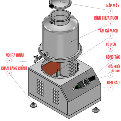 Máy lão hóa rượu và khử độc rượu GIPWIN 25L - Hàng chính hãng