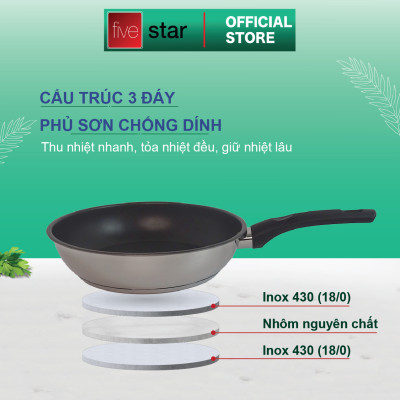 Bộ nồi inox và chảo chống dính cao cấp Fivestar 4 món 3 đáy từ , nắp kính ( tặng 1 sạn inox )