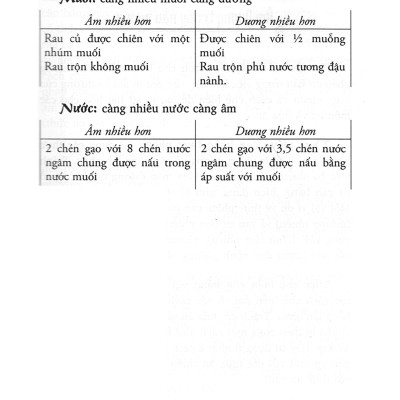 Nấu Ăn Thực Dưỡng Cơ Bản - Các Qui Trình Nấu Rau Củ Và Cốc Loại